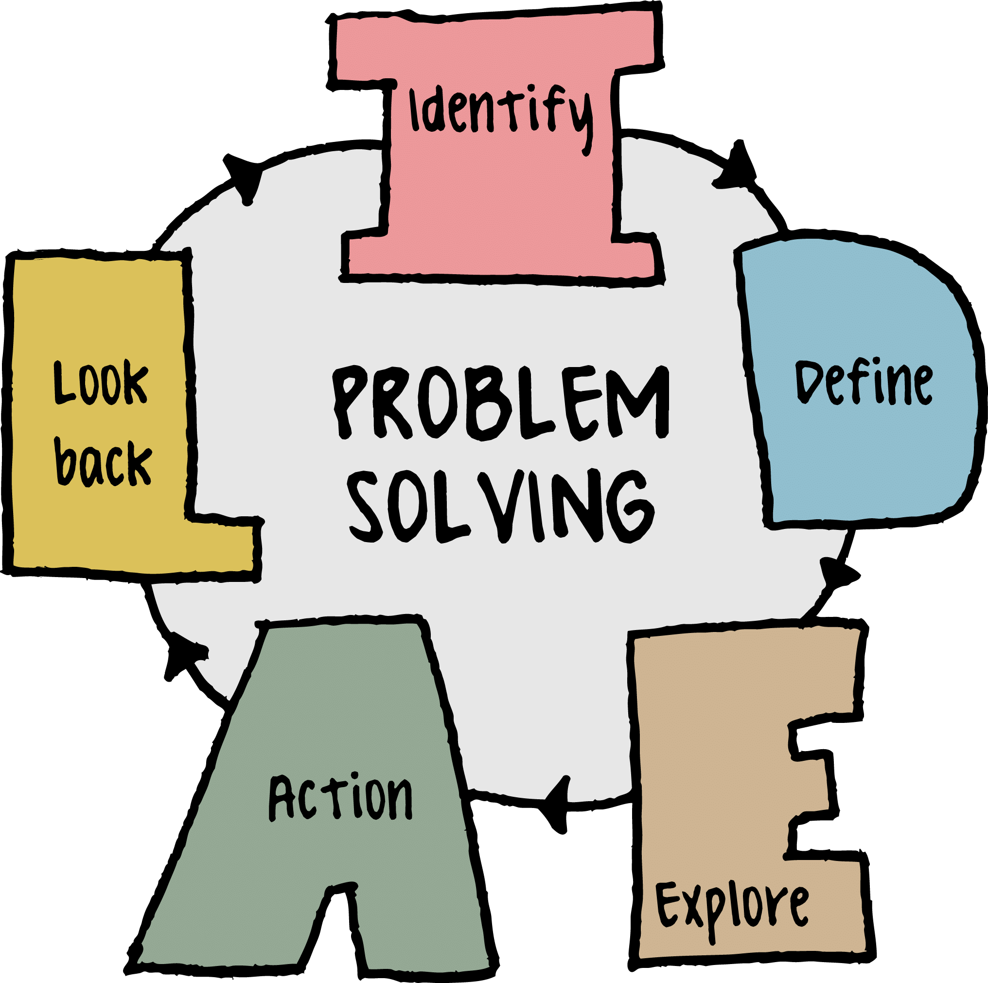 Life Skills - 2 | GK Olympiad for Class 6