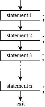 Flow of Control Chapter Notes