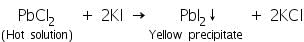 Theory & Procedure, Qualitative Analysis of Cations | Additional Study Material for NEET