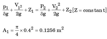 GATE Past Year Questions: Fluid Dynamics | Fluid Mechanics for Mechanical Engineering
