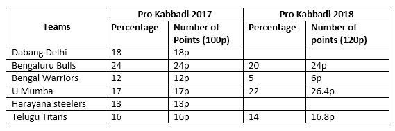 Bar Graph Questions for CAT with Answers PDF