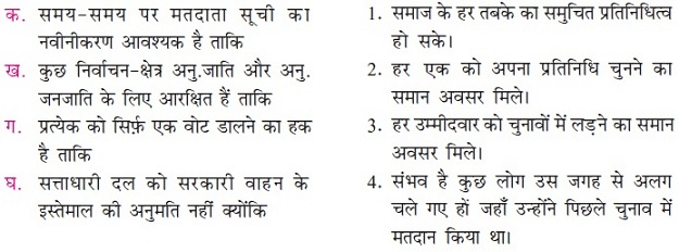NCERT Solutions, पाठ - 4 चुनावी राजनीति (कक्षा नवीं), सामाजिक विज्ञान | सामाजिक विज्ञान (कक्षा 9) - नोट्स, वीडियोस तथा सैंपल पेपर्स - Class 9