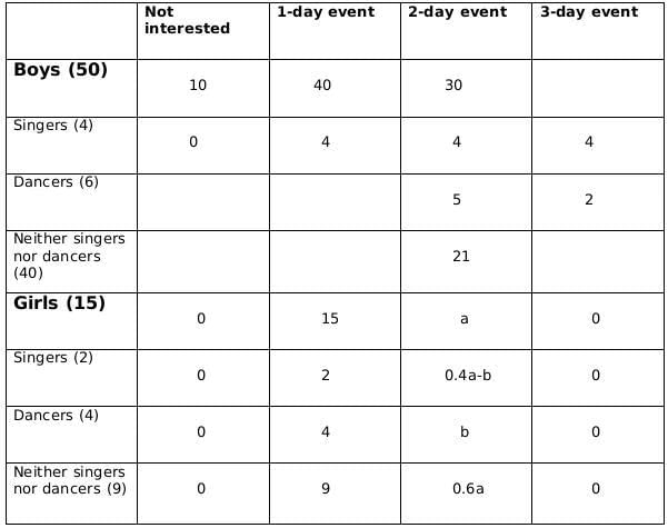 CAT Previous Year Questions: Generic Puzzles | Logical Reasoning (LR) and Data Interpretation (DI)