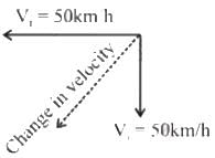 HC Verma Questions and Solutions: Chapter 3- Rest and Motion: Kinematics- 1 | HC Verma Solutions - JEE