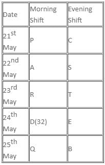 Daily Practice Questions Questions for CAT with Answers PDF