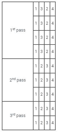 Sorting Algorithms | GATE Computer Science Engineering(CSE) 2026 Mock Test Series - Computer Science Engineering (CSE)
