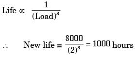 GATE Past Year Questions: Bearings | Design of Machine Elements - Mechanical Engineering