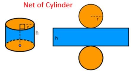 Representing 3-D in 2-D Chapter Notes | Mathematics Class 8 ICSE