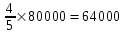 Bar Graph Questions for CAT with Answers PDF
