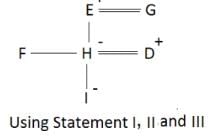 Daily Practice Questions Questions for CAT with Answers PDF