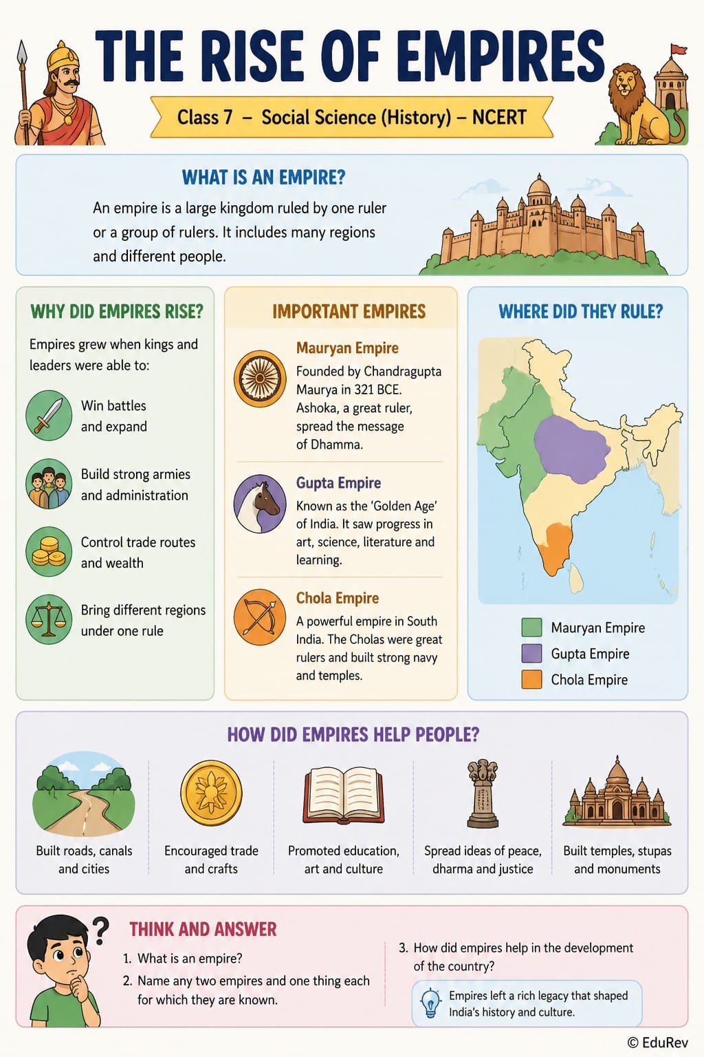 Infographics E-Book for Class 7 Social Science - Social Science Class 7