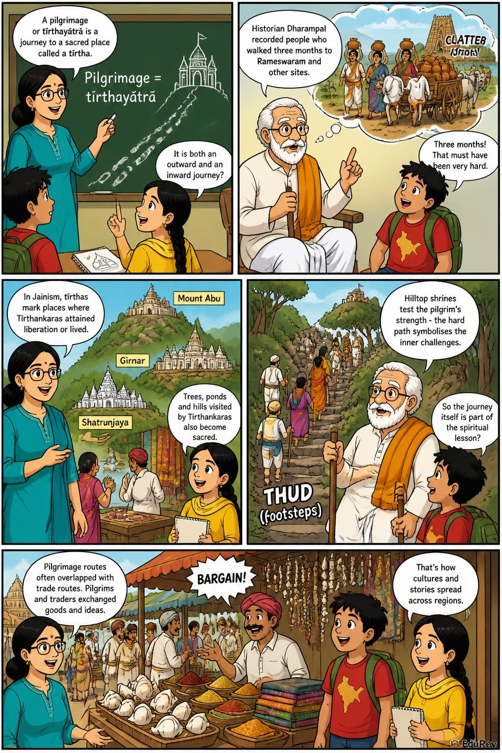 Visual Comic Story How the Land Becomes Sacred - Class 7 SST Through Visual