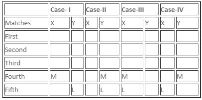 Daily Practice Questions Questions for CAT with Answers PDF