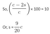 Profit, Loss & Discount Questions for CAT with Answers PDF