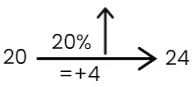 Arun Sharma Summary: Percentages | Quantitative Aptitude (Quant) - CAT
