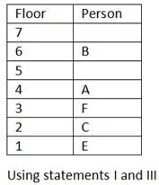 Daily Practice Questions Questions for CAT with Answers PDF