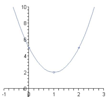 Arun Sharma Summary: Linear & Quadratic Equations | Quantitative Aptitude (Quant) - CAT