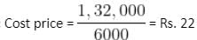 Profit, Loss & Discount Questions for CAT with Answers PDF