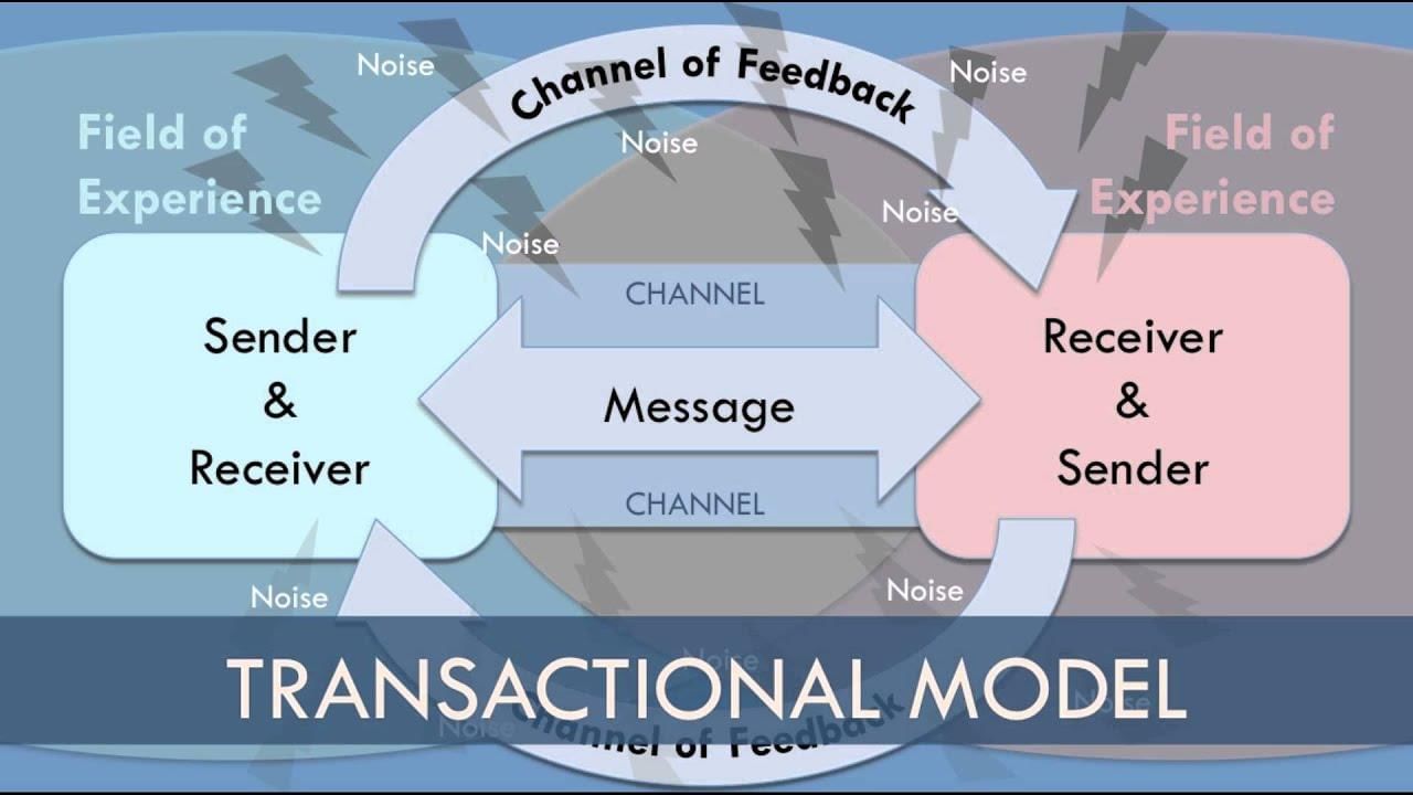 Transactional Model - Communication Notes