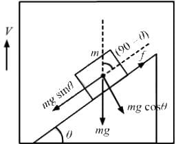 HC Verma Questions and Solutions: Chapter 8- Work & Energy- 1 | HC Verma Solutions - JEE