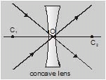 Important,Chapter,Notes,Ray,Optics,Class,10th,Science