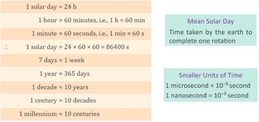 Physical Quantities and Measurement Chapter Notes | Physics Class 6 ICSE