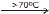 D Block Elements (Transition), Class 12, Chemistry Detailed Chapter Notes