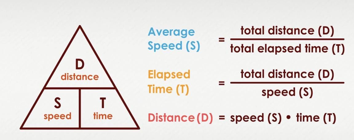Class 7 Science Chapter 8 HOTS Questions - Measurement of Time and Motion
