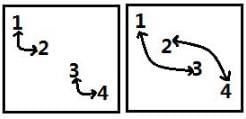 Abstract Reasoning Questions for CAT with Answers PDF