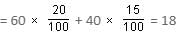 Percentages Questions for CAT with Answers PDF
