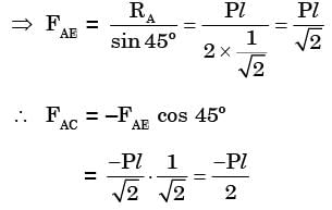 GATE Past Year Questions: Structural Analysis | Engineering Mechanics - Civil Engineering (CE)