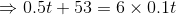 $%5CRightarrow%200.5t+53%3D6%5Ctimes0.1t$