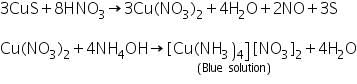Theory & Procedure, Qualitative Analysis of Cations | Additional Study Material for NEET