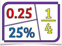 Fractions and Decimals