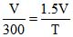 States of Matter, Chapter Notes, Class 11, Chemistry (IIT-JEE & AIPMT)