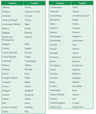 Europe Chapter Notes | Geography for Grade 6