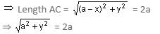 Coordinate Geometry Questions for CAT with Answers PDF