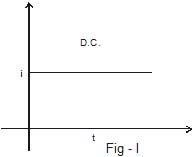 CBSE, Class 12, IIT JEE, Syllabus, Preparation, AIPMT, NCERT, Important, Alternating Current, AC, notes
