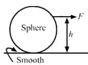 HC Verma Questions and Solutions: Chapter 9: Centre of Mass, Linear Momentum, Collision- 1 | HC Verma Solutions - JEE