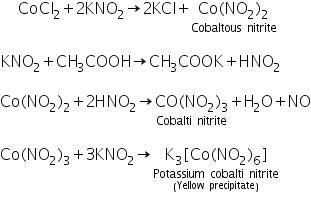 Theory & Procedure, Qualitative Analysis of Cations | Additional Study Material for NEET