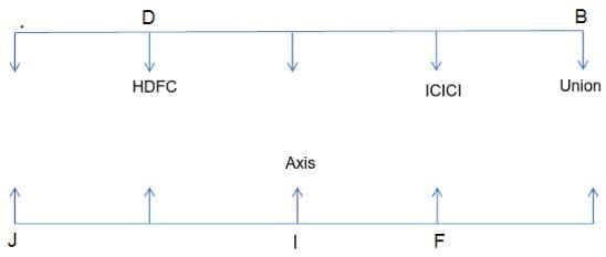 Seating Arrangement Questions for CAT with Answers PDF