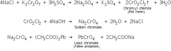 Theory & Procedure, Qualitative Analysis of Anions | Additional Study Material for NEET