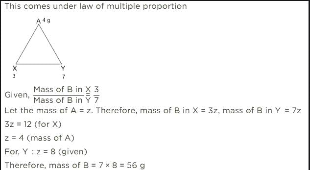Laws of Chemical Combinations | Chemistry Class 11 - NEET