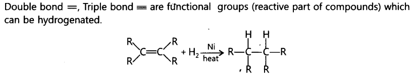 Carbon and its Compounds Important Questions Class 10 Science