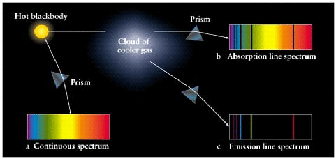 Structure of Atom, Chapter Notes, Class 11, Chemistry (IIT-JEE & AIPMT)