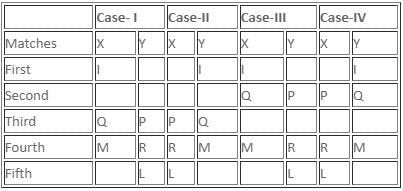 Daily Practice Questions Questions for CAT with Answers PDF
