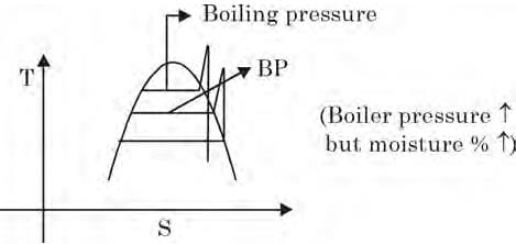 GATE Past Year Questions: Power Plant Engineering