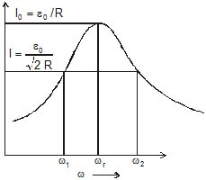 CBSE, Class 12, IIT JEE, Syllabus, Preparation, AIPMT, NCERT, Important, Alternating Current, AC, notes