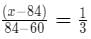 Quant For CAT 2020 (Slot - 3)