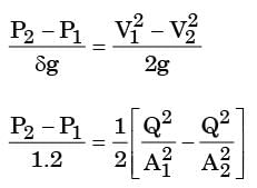 GATE Past Year Questions: Fluid Dynamics | Fluid Mechanics for Mechanical Engineering
